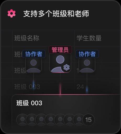 支持多个班级和老师