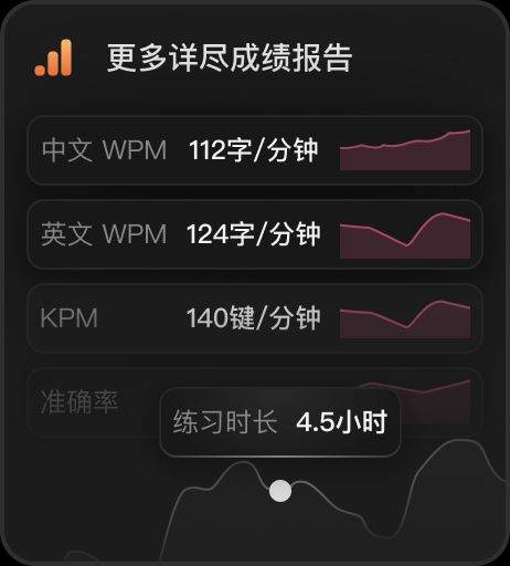 更多详尽成绩报告